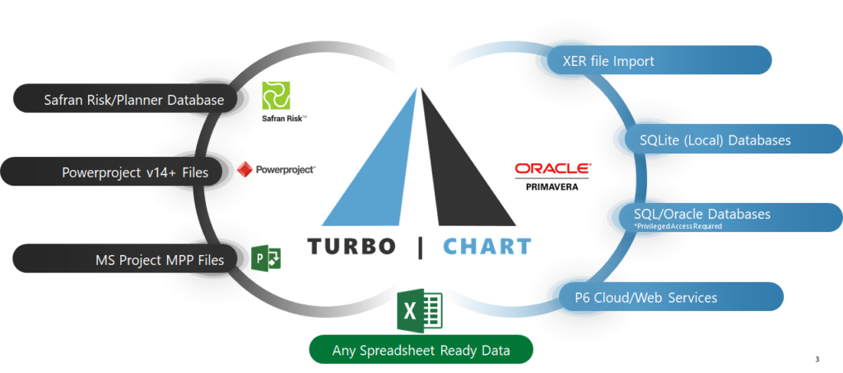 Software-oplossingen-turbo-chart