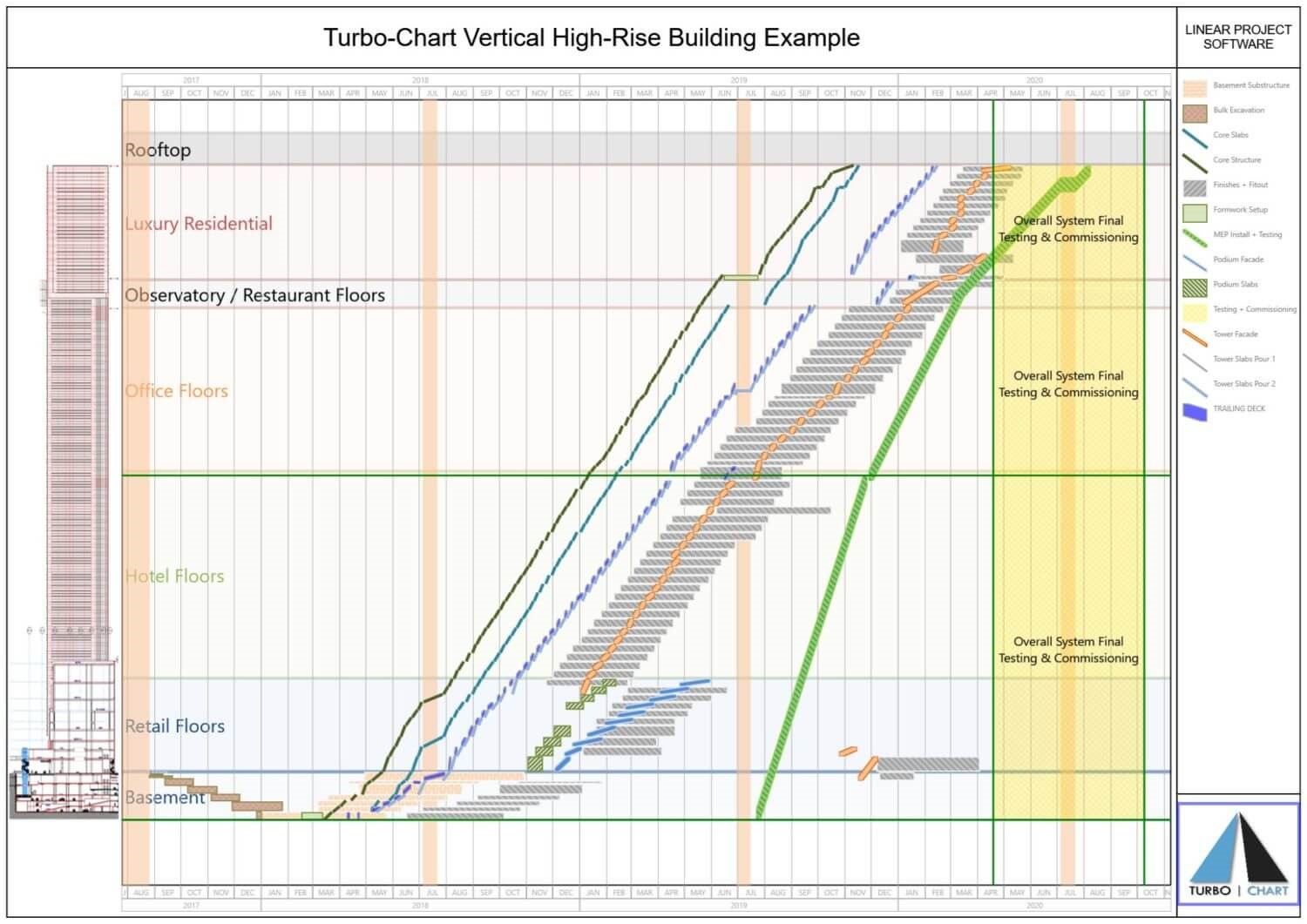 Software-oplossingen-turbo-chart